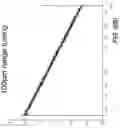 Fig. 05 - OTDR measurement via wavelength/frequency sweeping in phase-sensitive DAS/DVS systems