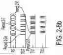 Fig. 21 - Integrated circuit with sequentially-coupled charge storage and associated techniques