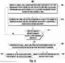 Fig. 09 - Sensors, methods, and computer program products for air bubble detection