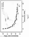 Fig. 05 - Low hysteresis and flexible pressure sensitive composite