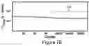 Fig. 08 - Low hysteresis and flexible pressure sensitive composite