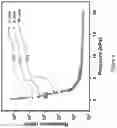 Fig. 10 - Low hysteresis and flexible pressure sensitive composite