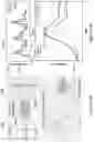 Fig. 11 - Low hysteresis and flexible pressure sensitive composite