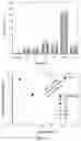 Fig. 16 - Low hysteresis and flexible pressure sensitive composite