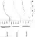 Fig. 11 - Pulsed diffusion condensation particle counter