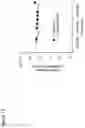 Fig. 15 - Pulsed diffusion condensation particle counter