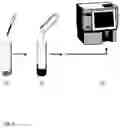 Fig. 04 - FLOW CYTOMETER AND METHOD OF FLOW CYTOMETRY