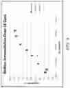 Fig. 07 - System and method for detecting biofilm growth in water systems