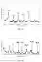 Fig. 05 - Method of detecting carbon dioxide in a gaseous sample, an apparatus, and use of an anion exchange resin