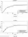 Fig. 04 - Methods of predicting properties of a feedstuff sample