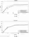 Fig. 05 - Methods of predicting properties of a feedstuff sample