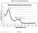 Fig. 08 - Biological detection device and method for toilet water solution