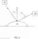 Fig. 06 - Occupant light exposure detection