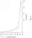 Fig. 07 - Methods for detecting and quantifying glutaraldehyde-based products in water