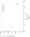 Fig. 08 - Methods for detecting and quantifying glutaraldehyde-based products in water