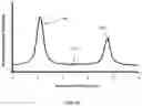 Fig. 20 - READER DEVICE FOR LUMINESCENT IMMUNOASSAYS