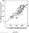 Fig. 05 - Compositions and methods for the assessment of soil quality