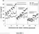Fig. 06 - Compositions and methods for the assessment of soil quality