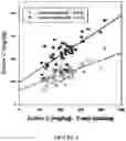 Fig. 08 - Compositions and methods for the assessment of soil quality