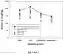 Fig. 09 - Compositions and methods for the assessment of soil quality