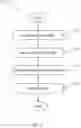 Fig. 10 - Methods of distinguishing among touch events