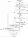 Fig. 17 - Methods of distinguishing among touch events