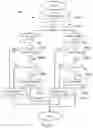Fig. 24 - Methods of distinguishing among touch events