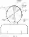 Fig. 05 - Focal Point Determination Based on Nonlinear Mixing of Sound Beams