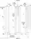 Fig. 01 - Chromatography column positioning assemblies