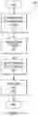 Fig. 07 - Chromatography column positioning assemblies