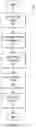 Fig. 12 - Chromatography column positioning assemblies