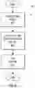 Fig. 14 - Chromatography column positioning assemblies