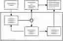 Fig. 01 - Integrated machines and methods for performing fully-automated biological evaluation and chemical analysis