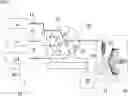 Fig. 01 - Liquid chromatography—stream equivalence by single stream calibration