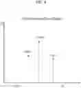 Fig. 05 - Method of generating abnormal state detection model