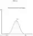 Fig. 06 - Method of generating abnormal state detection model