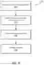 Fig. 06 - Water balance sensor station systems