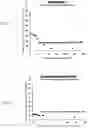 Fig. 05 - Assays and methods for diagnosing substance use disorder