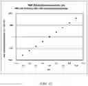 Fig. 12 - Assays and methods for diagnosing substance use disorder