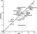 Fig. 01 - USE OF PLASMA MEMBRANE PARTICLES, LIPOSOMES, AND EXOSOMES TO ASSAY IMMUNE CELL POTENCY