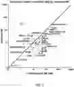 Fig. 03 - USE OF PLASMA MEMBRANE PARTICLES, LIPOSOMES, AND EXOSOMES TO ASSAY IMMUNE CELL POTENCY