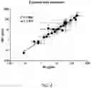 Fig. 05 - USE OF PLASMA MEMBRANE PARTICLES, LIPOSOMES, AND EXOSOMES TO ASSAY IMMUNE CELL POTENCY