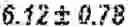 Fig. 145 - TREATMENT EFFICIENCY EVALUATION