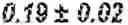 Fig. 223 - TREATMENT EFFICIENCY EVALUATION