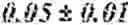 Fig. 231 - TREATMENT EFFICIENCY EVALUATION