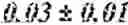Fig. 234 - TREATMENT EFFICIENCY EVALUATION