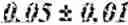 Fig. 239 - TREATMENT EFFICIENCY EVALUATION