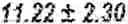 Fig. 67 - TREATMENT EFFICIENCY EVALUATION