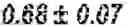 Fig. 80 - TREATMENT EFFICIENCY EVALUATION