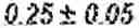 Fig. 82 - TREATMENT EFFICIENCY EVALUATION